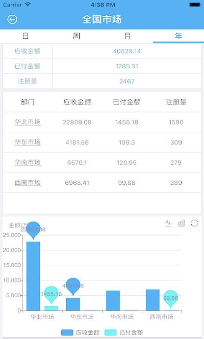 控客销售助手app